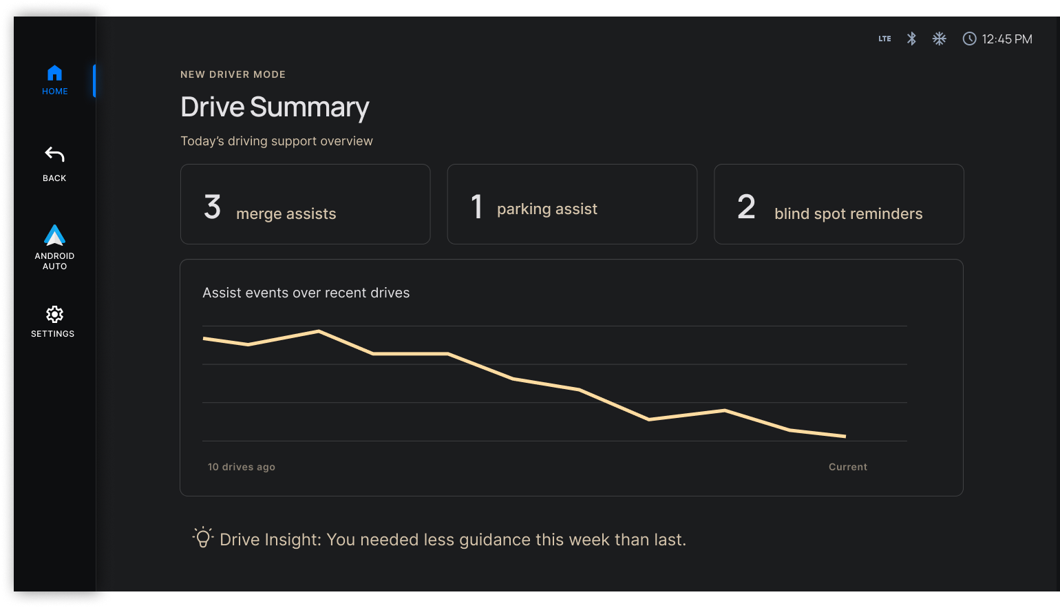 Drive summary dashboard showing assist events trend graph and drive insight